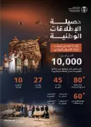 إعادة توطين أكثر من 10 آلاف كائن فطري في السعودية لدعم التوازن البيئي