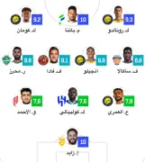 رونالدو يقود هيمنة النصر على التشكيلة المثالية ليوم التأسيس ويغيب اتحادي كامل