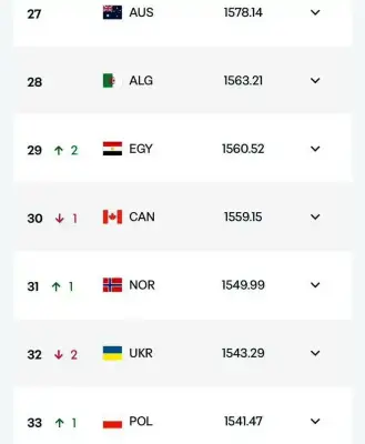 فيفا يحتسب ودية السعودية ومصر مباراة دولية رسمية ويرفع تصنيف الفراعنة