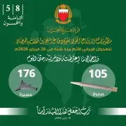 قوة دفاع البحرين تعترض وتدمر 105 صاروخاً و176 طائرة مسيرة منذ بدء الاعتداء الإيراني