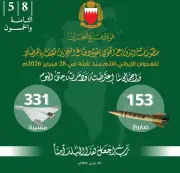 قوة دفاع البحرين تعترض وتدمر 153 صاروخاً و331 طائرة مسيرة منذ بدء الاعتداءات الإيرانية