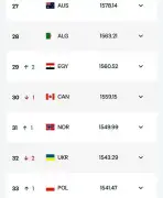 فيفا يحتسب ودية السعودية ومصر مباراة دولية رسمية ويرفع تصنيف الفراعنة