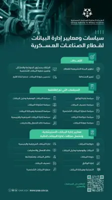 إطلاق 10 سياسات لإدارة البيانات بقطاع الصناعات العسكرية السعودي