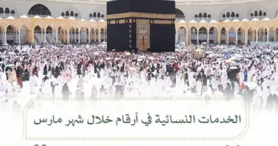 رئاسة الشؤون الدينية تقدم خدمات نسائية متكاملة في المسجد الحرام تستفيد منها أكثر من 109 ألف مستفيدة