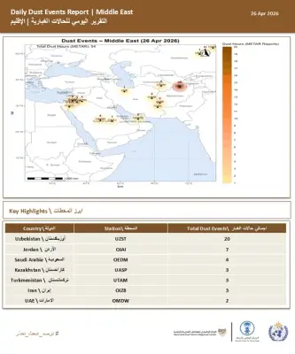 54 حالة غبارية في الإقليم خلال 26 أبريل 2026