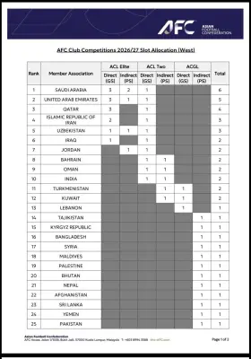 زيادة مقاعد آسيا تشعل صراع المركز الخامس في دوري روشن