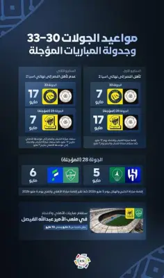 رابطة دوري روشن تعيد جدولة جولات الحسم بسبب المشاركة في البطولات الآسيوية