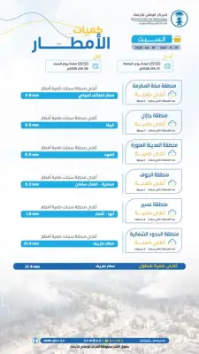 وزير الصحة السعودي يعلن عن إطلاق برنامج وطني للكشف المبكر عن السرطان