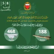 البحرين تعلن تدمير 188 صاروخاً و468 مسيّرة في هجمات إيرانية وتؤكد جاهزيتها القتالية