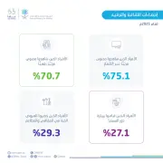 وزير التعليم يعلن عن إطلاق برنامج جديد للتميز الأكاديمي في الجامعات السعودية