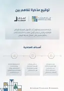 الرياض القابضة توقع مذكرة تفاهم ملزمة مع إجدان لإعادة تطوير أصولها في العاصمة