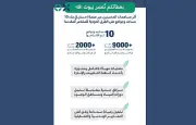 منصة إحسان تدعم بناء 10 مساجد على طرق الحجاج والمعتمرين