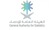 ارتفاع مؤشر الإيرادات التشغيلية 10.2% سنوياً في مارس 2026