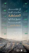 نجاح الخطة التشغيلية للبلديات والإسكان في حج 1447هـ بـ22 ألف كادر ورفع 250 ألف طن نفايات