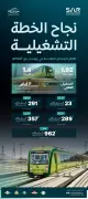 قطار المشاعر ينقل 1.9 مليون حاج في 1800 رحلة خلال حج 1447