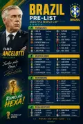 أنشيلوتي يعلن قائمة البرازيل الأولية لكأس العالم 2026 بنيمار وثلاثي روشن