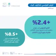 ارتفاع تكاليف البناء في المملكة 2.4% خلال أبريل 2026