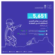 5,651 موقع تمعدن في المملكة حتى 2024.. 54% معادن لا فلزية