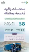 58 محطة وقود مدمجة ومتنقلة لخدمة حجاج 1447هـ