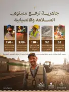 تهيئة 62 نفقاً في مكة لتعزيز جاهزية البنية التحتية للحج