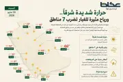 الأرصاد: حرارة شديدة بالشرقية ورياح مثيرة للغبار في 7 مناطق