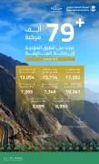 عبور 79 ألف مركبة إلى مكة في يوم واحد لتهيئة حركة حجاج 1447هـ