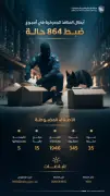 864 حالة ضبط للممنوعات في المنافذ الجمركية السعودية