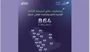 تأهل 864 طالبًا لنهائيات أولمبياد 