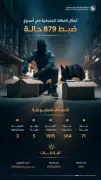 879 حالة ضبط للممنوعات في المنافذ الجمركية السعودية