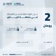 الهيئة العامة للعقار تحذر من انتهاء مهلة التسجيل العيني في الرياض ومكة