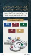 أكبر مزرعة رياح في العالم تدخل حيز التشغيل في المملكة