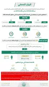 دراسة أمريكية تكشف عن تأخر كبير في تشخيص مرض التوحد