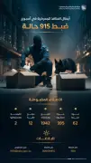 تحديثات الأرصاد: أمطار رعدية على عدة مناطق بالسعودية