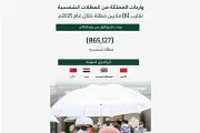 ارتفاع واردات المظلات الشمسية في المملكة استعدادًا لموسم الحج