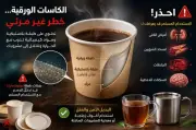 الأكواب الورقية خطر صامت في مشروباتك الساخنة.. احذر الميكروبلاستيك