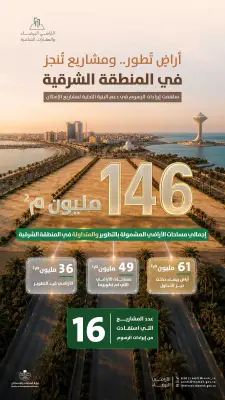 146 مليون متر مربع من الأراضي البيضاء بالشرقية تدخل التطوير والتداول