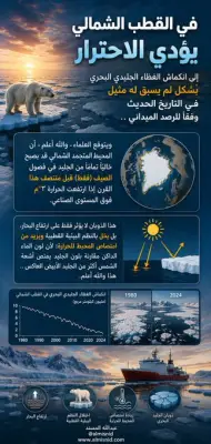 تحذير من خلو القطب الشمالي من الجليد في صيف 2050 بسبب الاحتباس الحراري