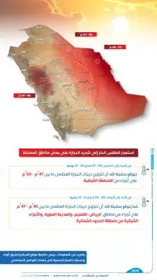 المركز الوطني للأرصاد يحذر من حرارة تصل إلى 50 درجة على الشرقية