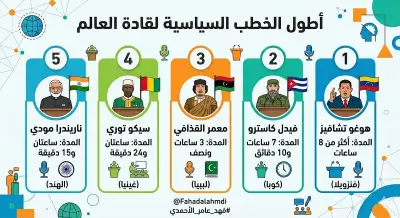 أطول خطبة في التاريخ الإسلامي للنبي ﷺ استمرت 12 ساعة