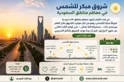 شروق مبكر للشمس في المملكة حتى أوائل يونيو
