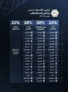 رابطة الدوري السعودي تعلن ترتيب الأندية في آلية الاستقطاب الجديدة