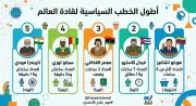 أطول خطبة في التاريخ الإسلامي للنبي ﷺ استمرت 12 ساعة