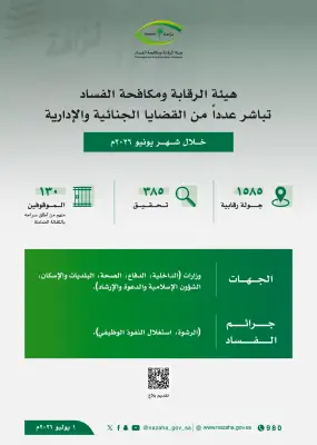 نزاهة تنفذ 1585 جولة وتوقف 130 موظفاً في يونيو 2023
