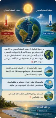 المسند: المحيطات تجعل صيف النصف الجنوبي ألطف من الشمالي