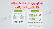 وزارة التجارة: إصدار 22,921 سجلاً تجارياً في يونيو 2026