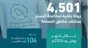 تقرير أممي: 9.6% انخفاض في البطالة السعودية خلال 2023
